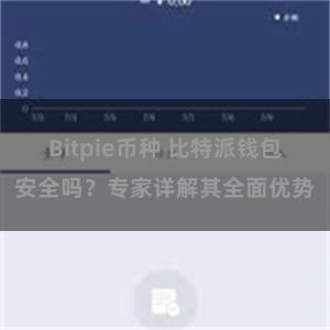 Bitpie币种 比特派钱包安全吗？专家详解其全面优势