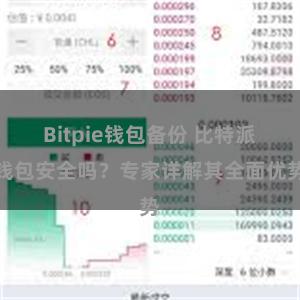 Bitpie钱包备份 比特派钱包安全吗？专家详解其全面优势