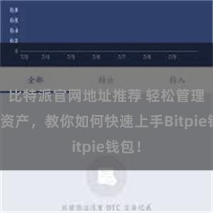 比特派官网地址推荐 轻松管理多链资产，教你如何快速上手Bitpie钱包！