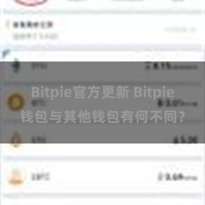 Bitpie官方更新 Bitpie钱包与其他钱包有何不同？