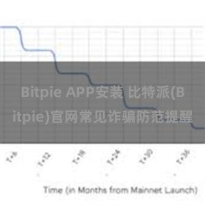 Bitpie APP安装 比特派(Bitpie)官网常见诈骗防范提醒