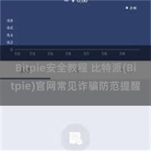 Bitpie安全教程 比特派(Bitpie)官网常见诈骗防范提醒