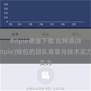 Bitpie便捷下载 比特派(Bitpie)钱包的团队背景与技术实力