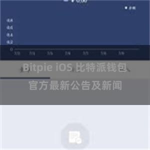 Bitpie iOS 比特派钱包官方最新公告及新闻