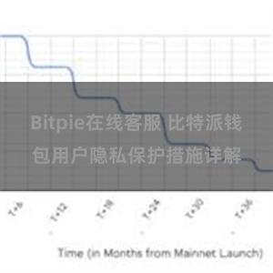 Bitpie在线客服 比特派钱包用户隐私保护措施详解