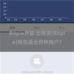 Bitpie升级 比特派(Bitpie)钱包适合何种用户？