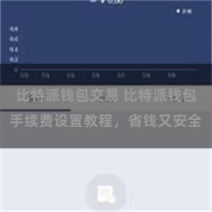 比特派钱包交易 比特派钱包手续费设置教程，省钱又安全