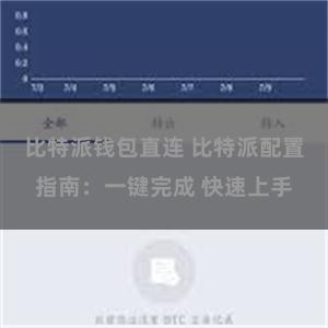 比特派钱包直连 比特派配置指南：一键完成 快速上手