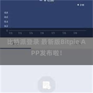 比特派登录 最新版Bitpie APP发布啦！