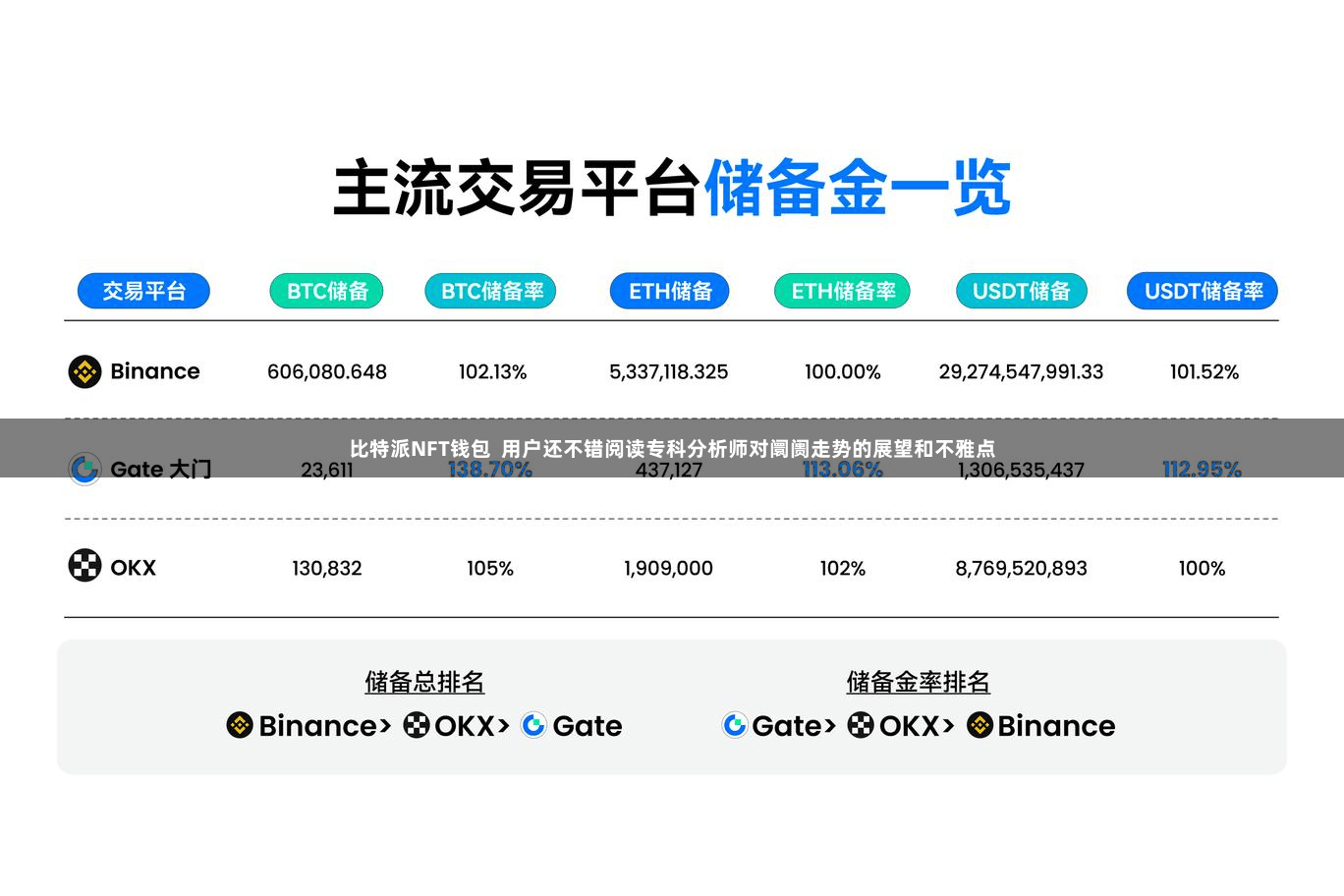 比特派NFT钱包  用户还不错阅读专科分析师对阛阓走势的展望和不雅点